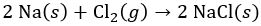 Redox Definitions & Identification - Quiz
